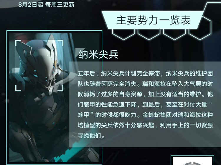 纳米尖兵即将重启