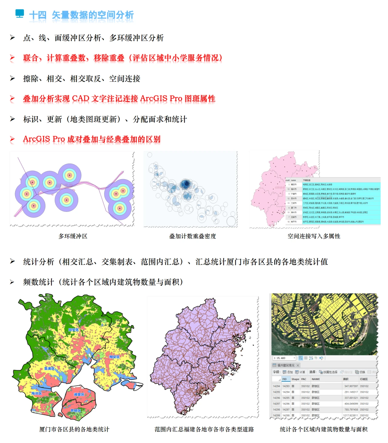 课程介绍
