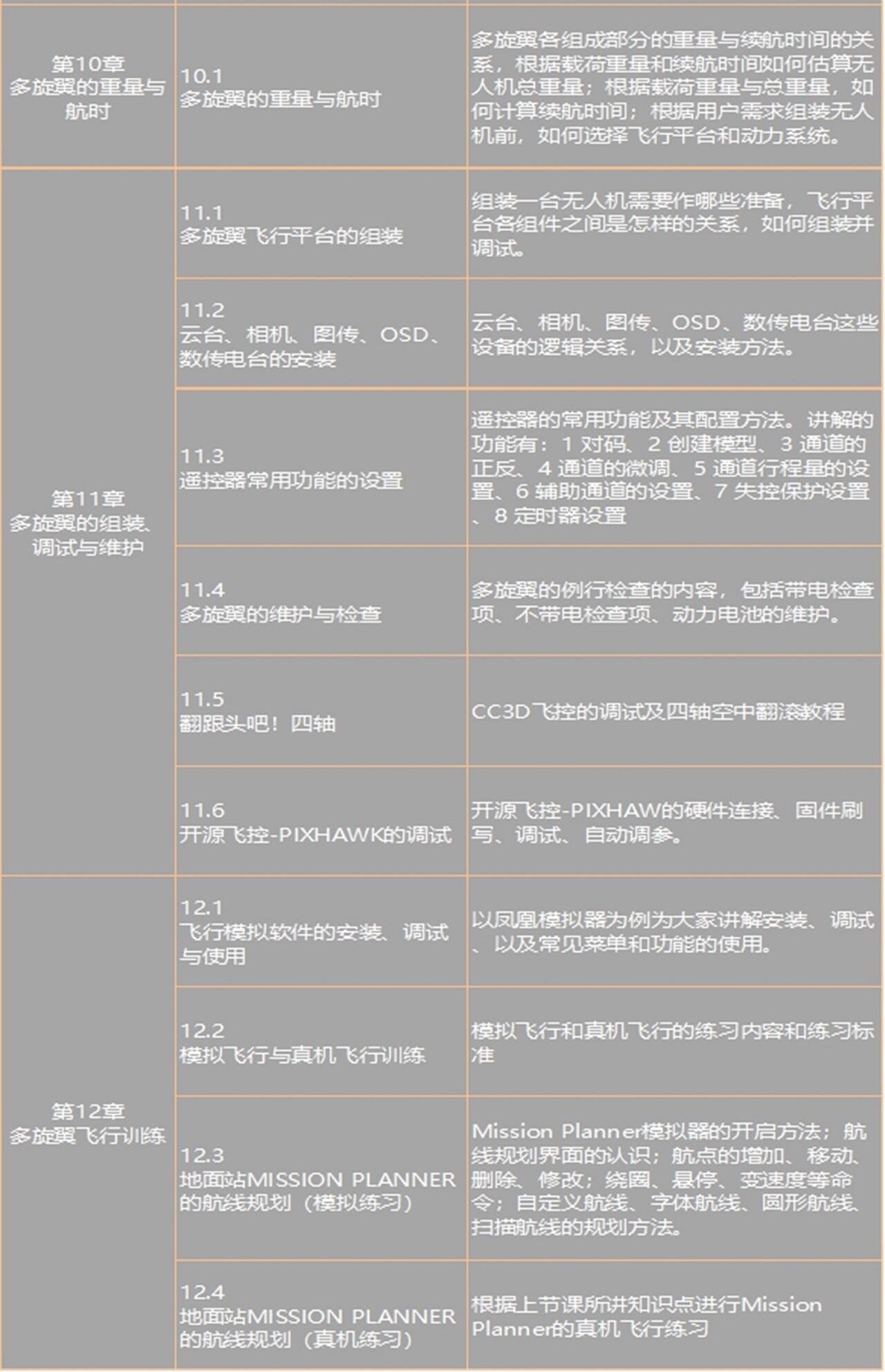 课程介绍
