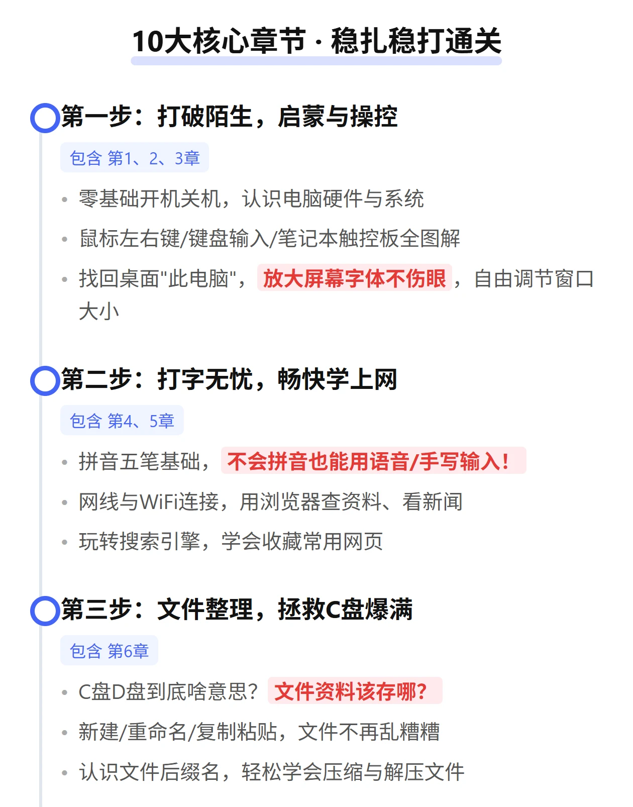 课程介绍