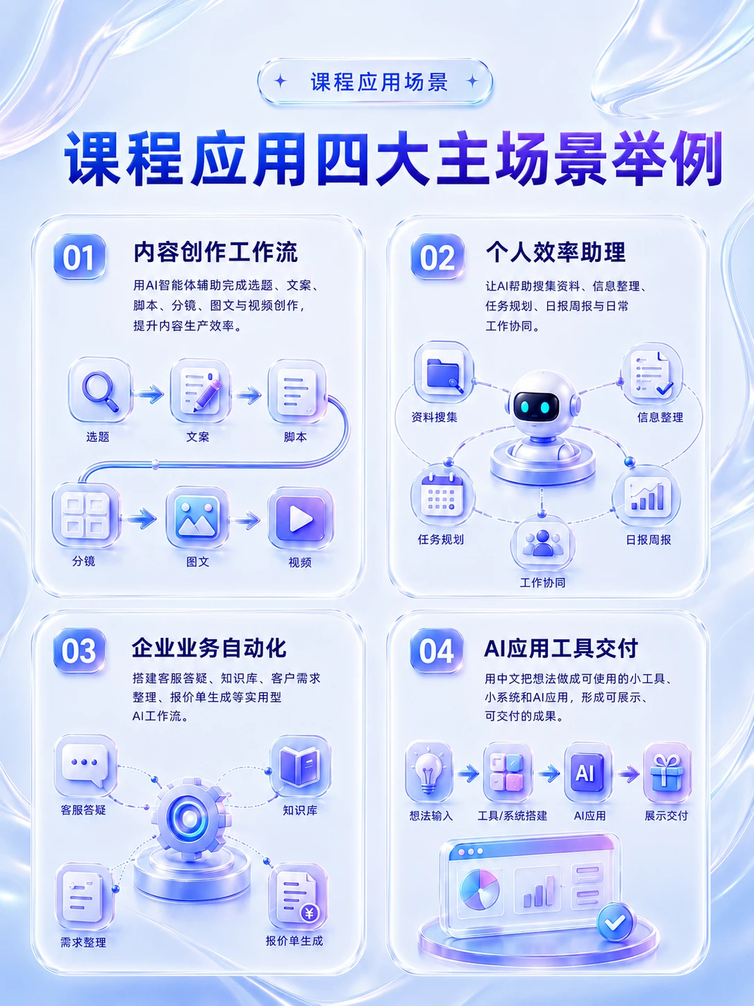 课程介绍