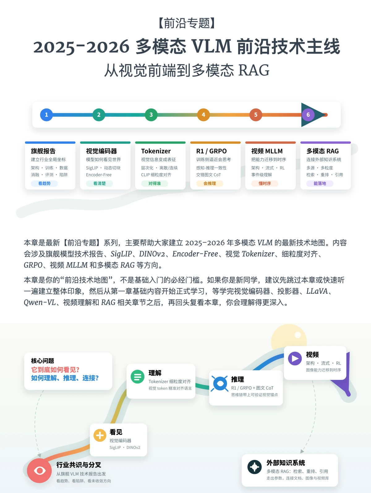 课程介绍