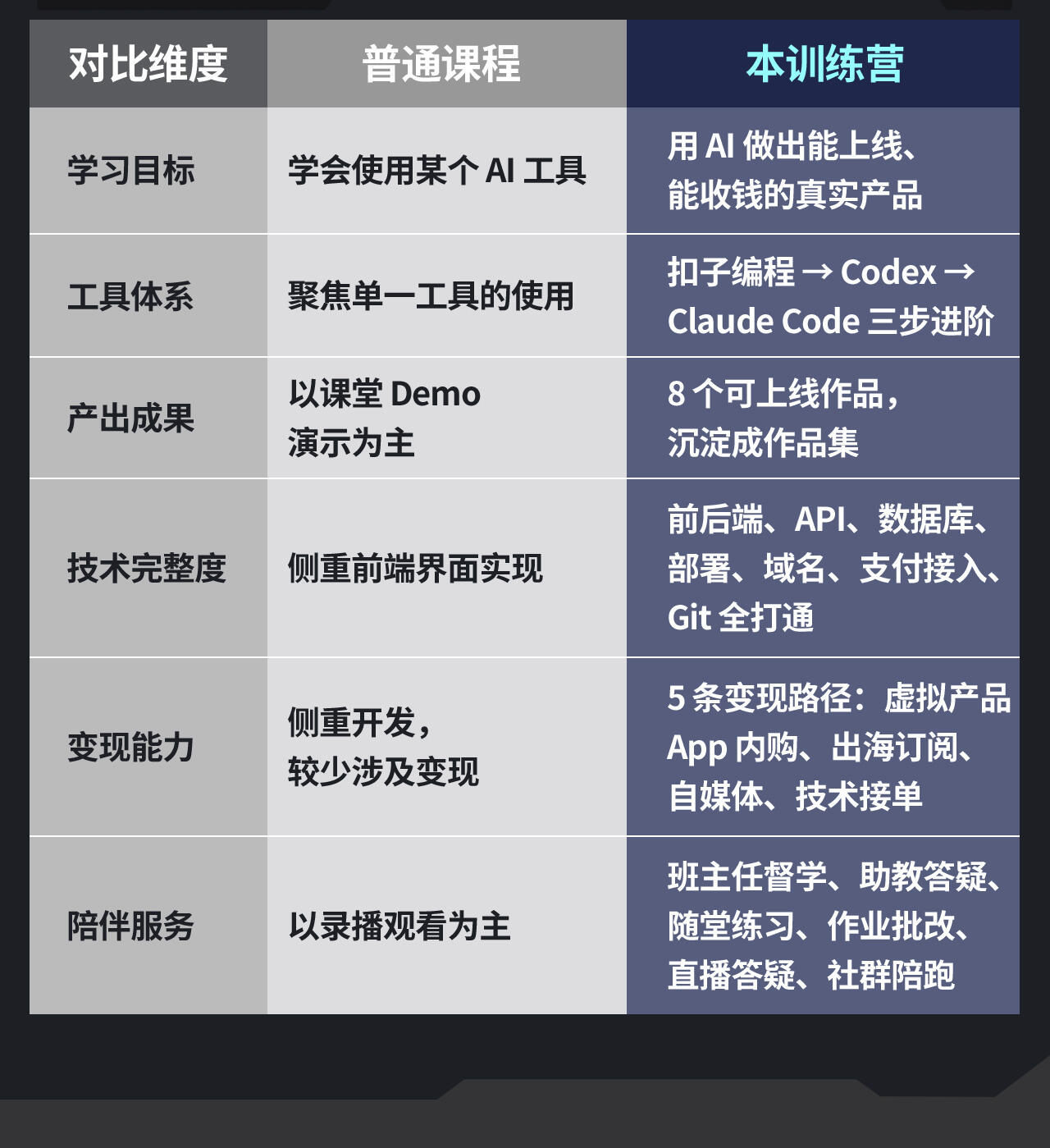 课程介绍