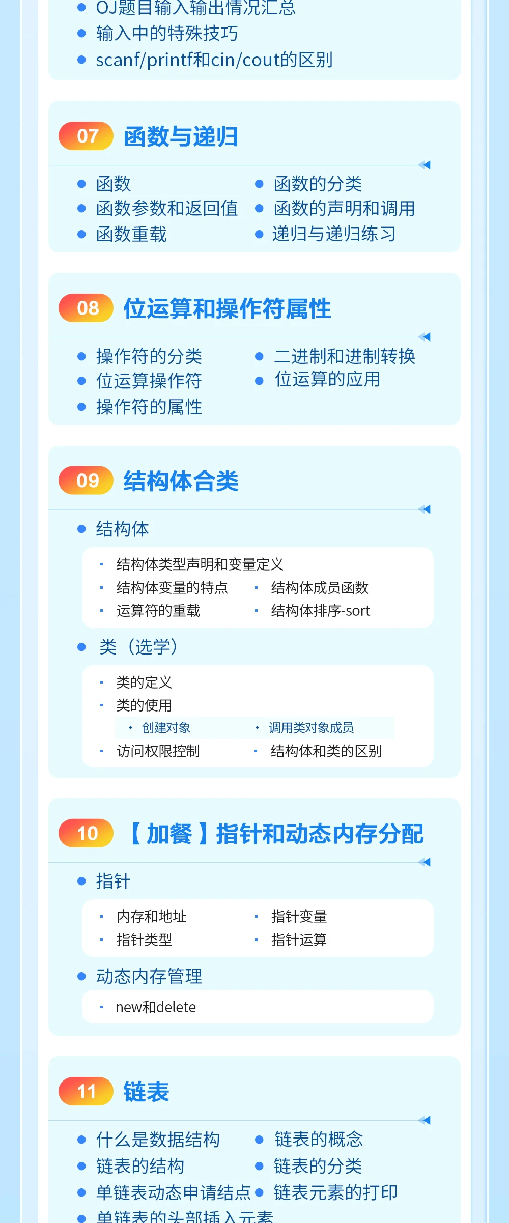 课程介绍