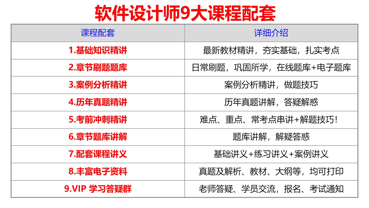 课程介绍