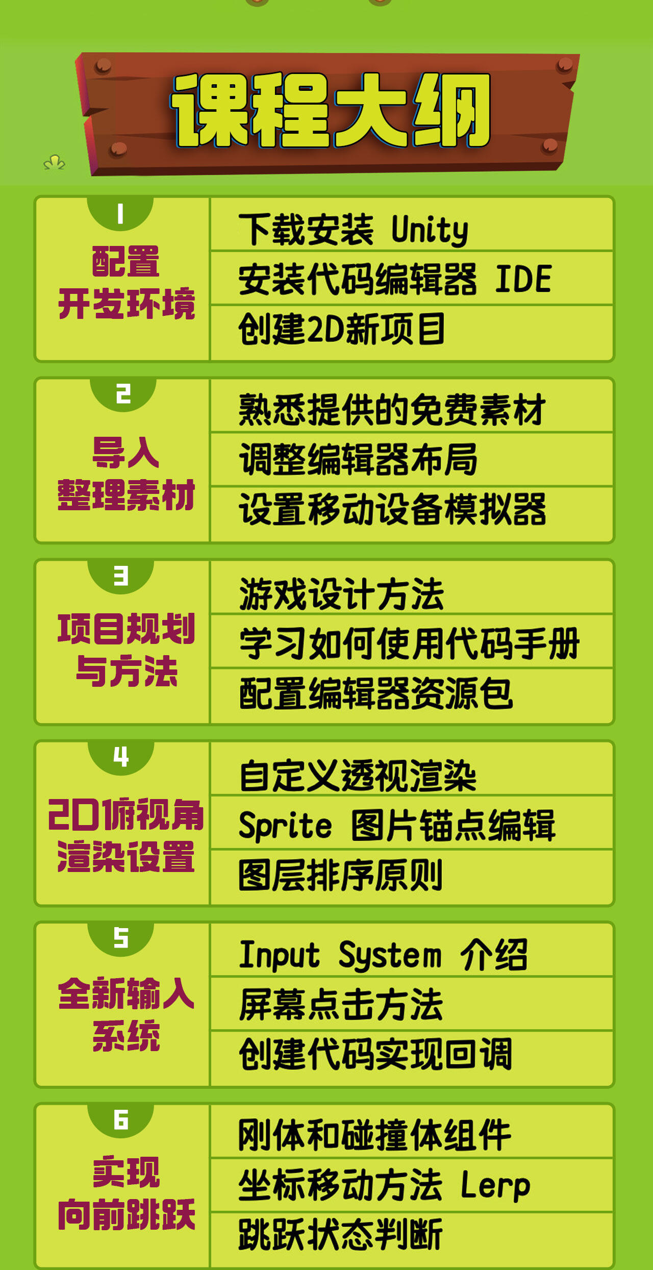 课程介绍