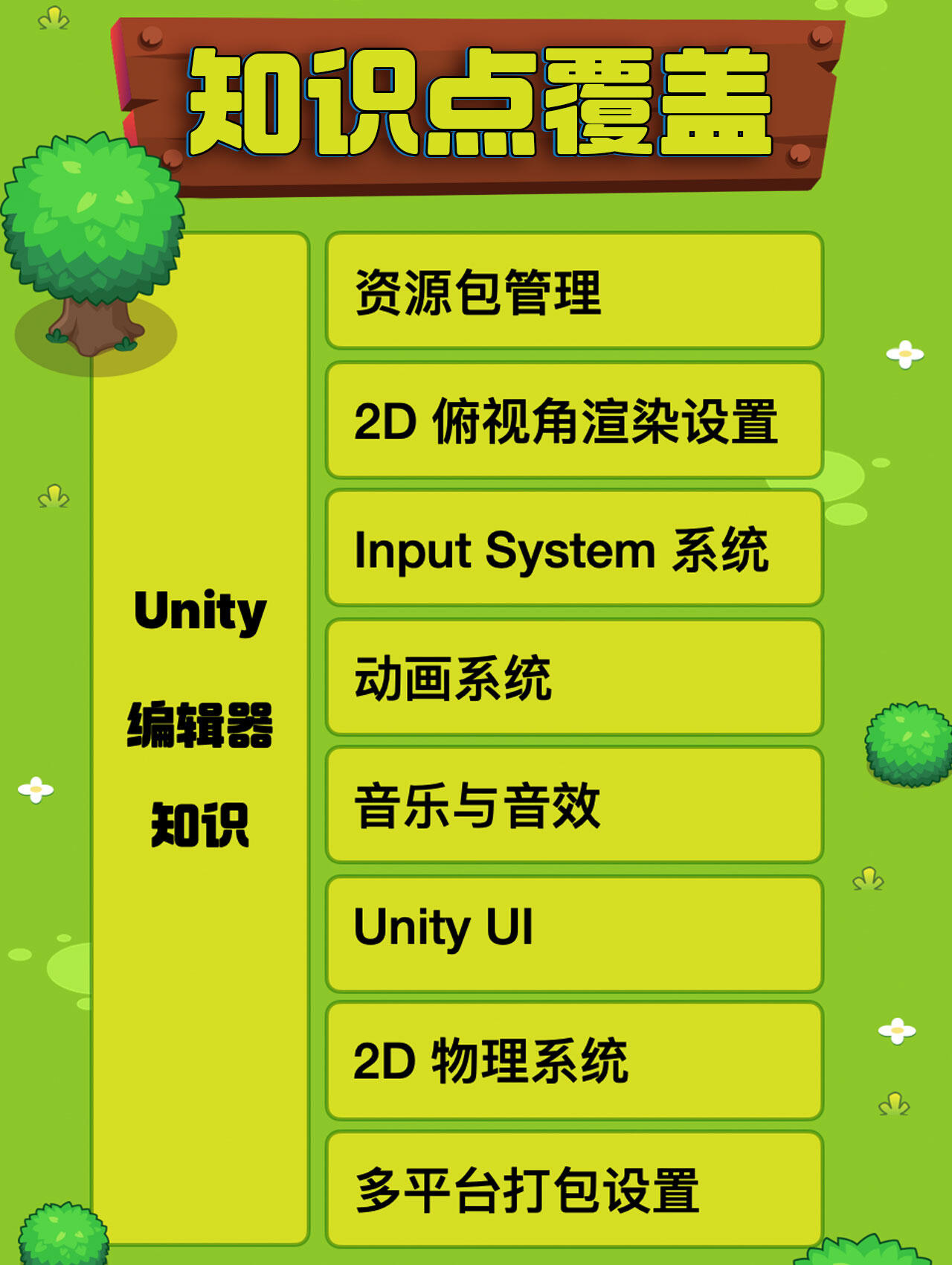 课程介绍