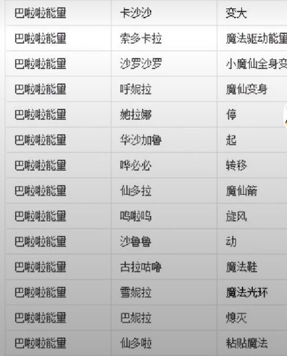 巴啦啦小魔仙魔法口诀大全