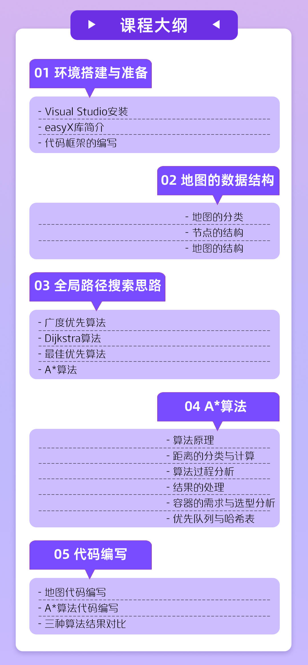 课程介绍