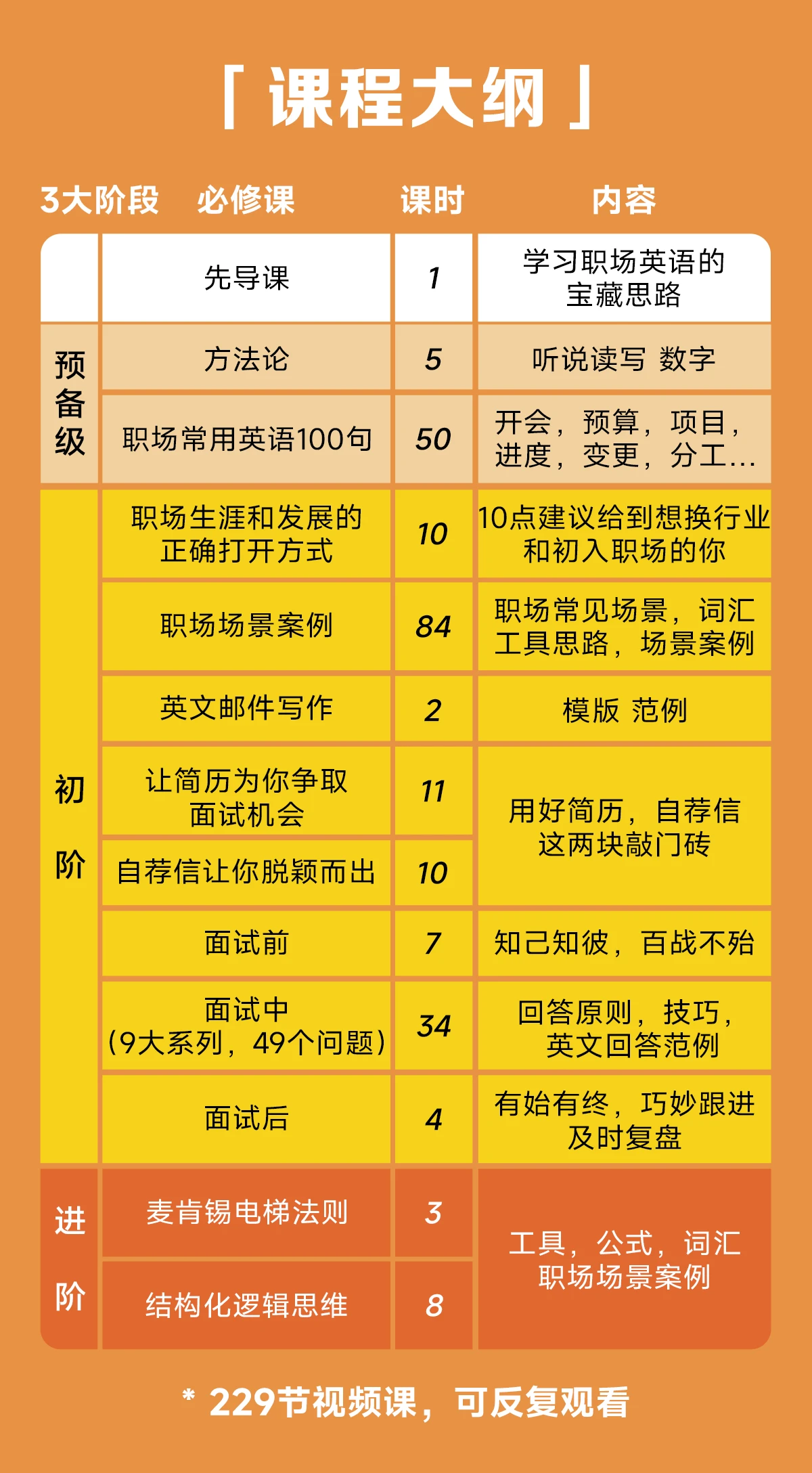 课程介绍