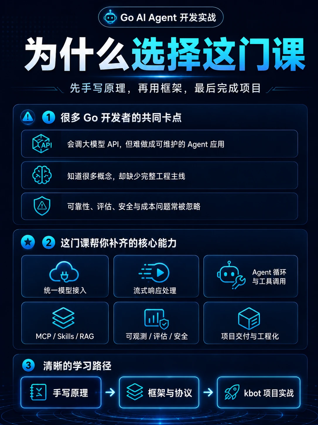 课程介绍
