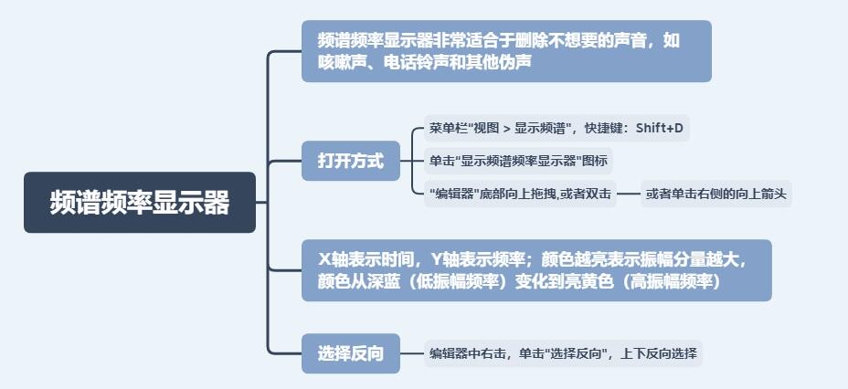 课程介绍