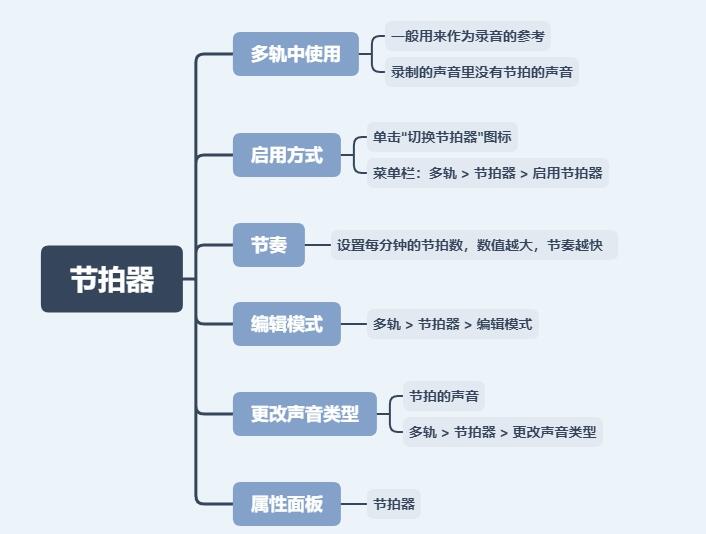 课程介绍
