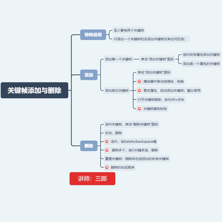课程介绍