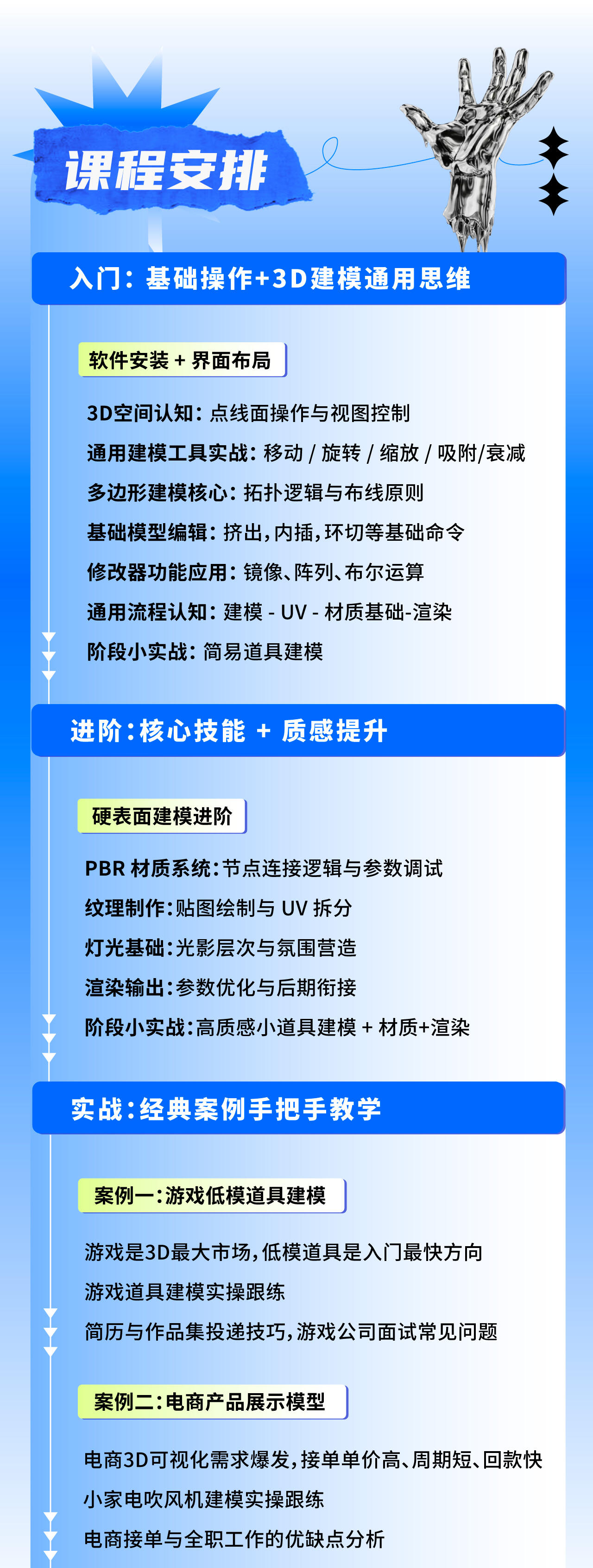 课程介绍