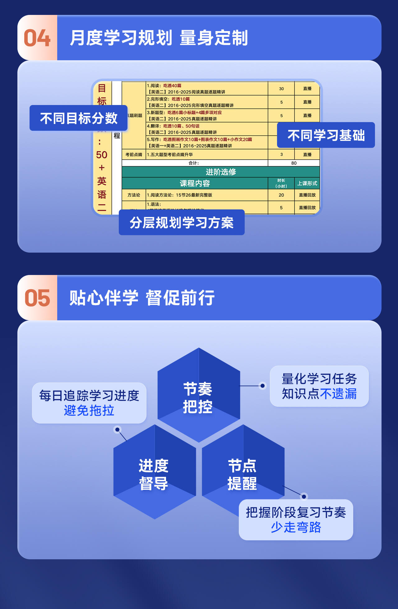课程介绍