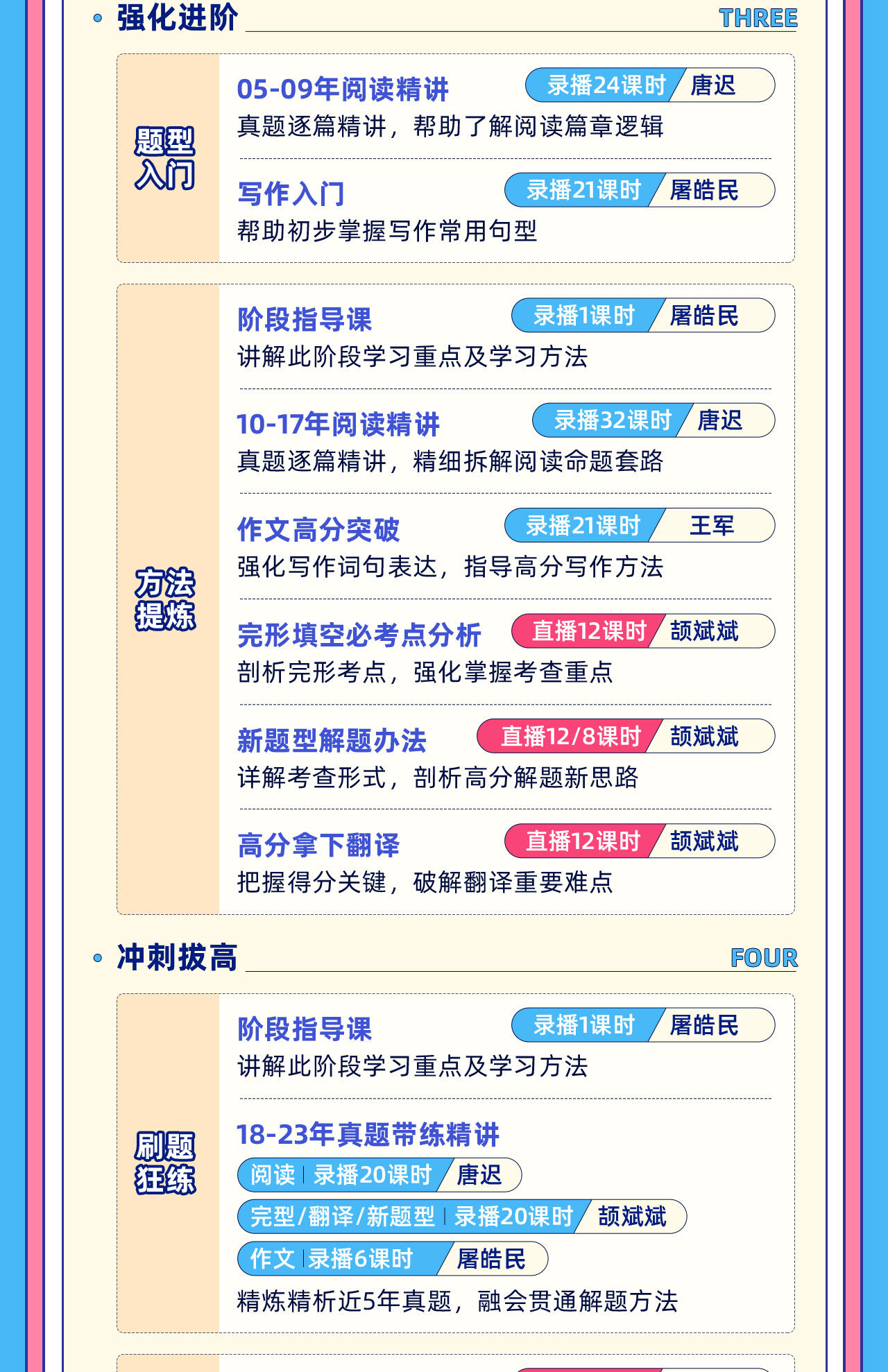 课程介绍