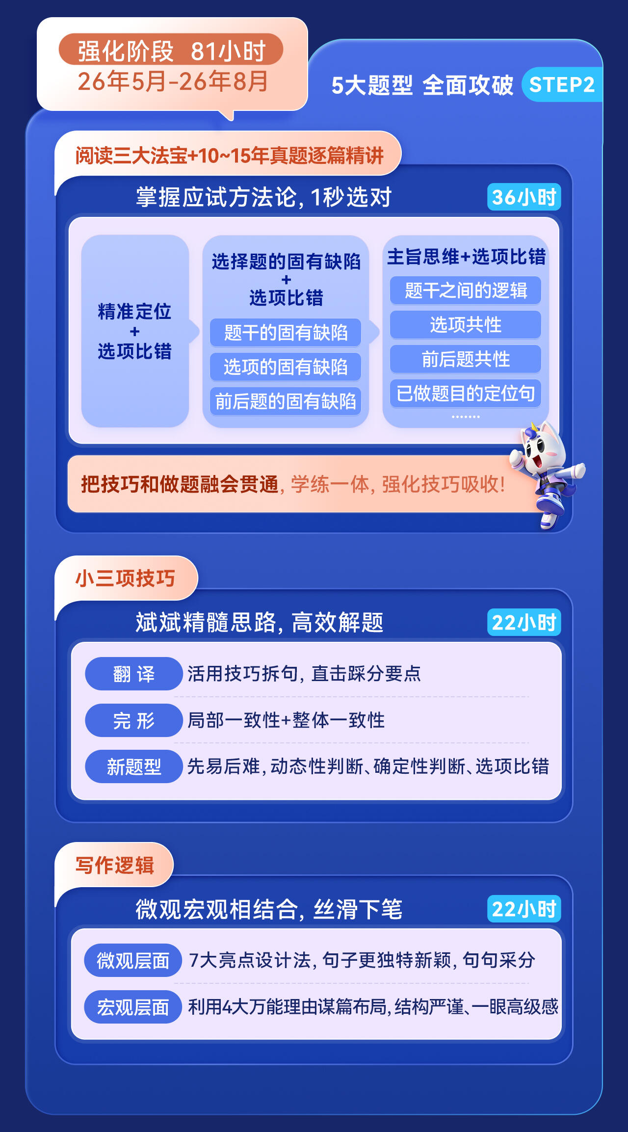 课程介绍