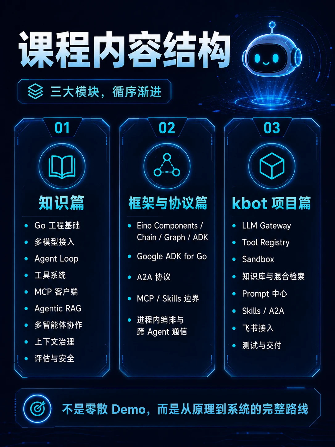 课程介绍