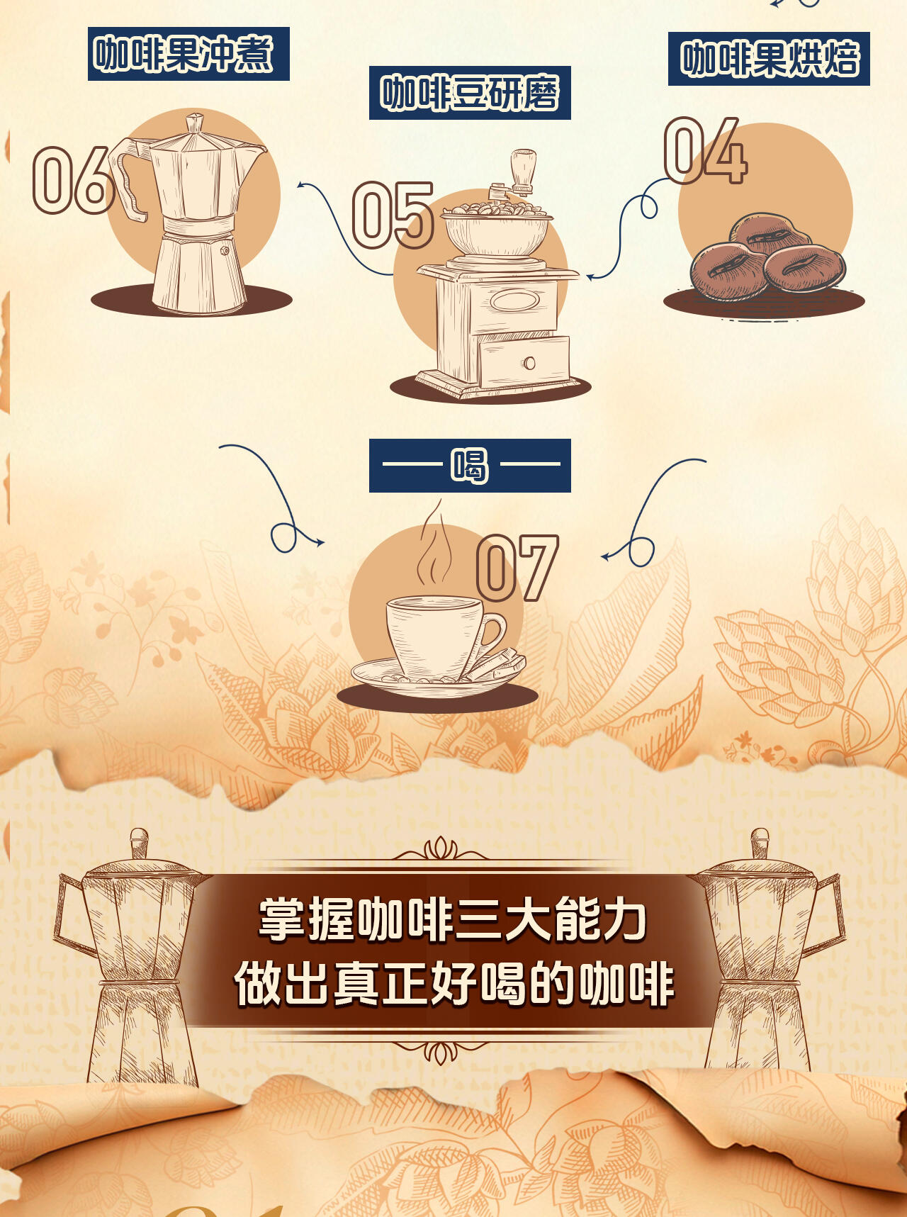 课程介绍