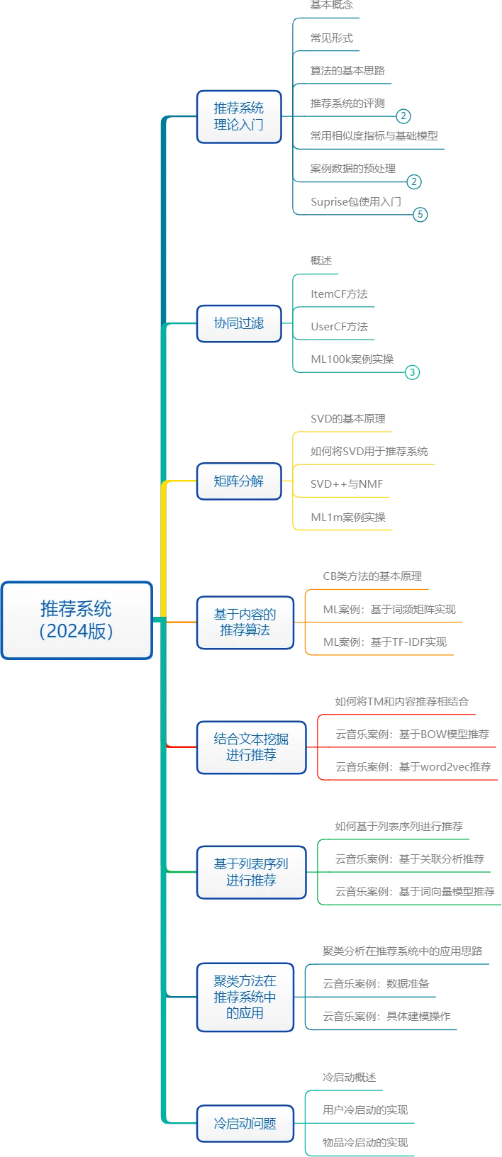 课程介绍