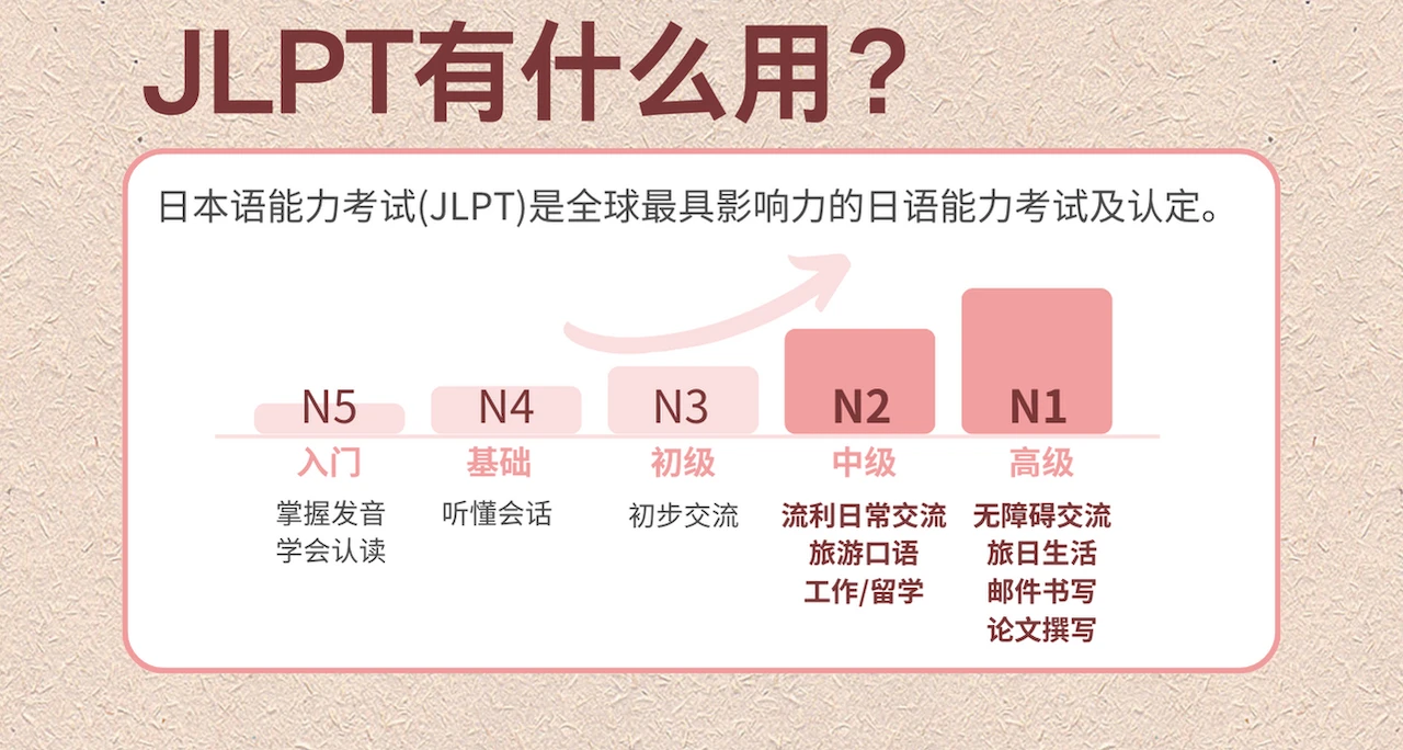 课程介绍