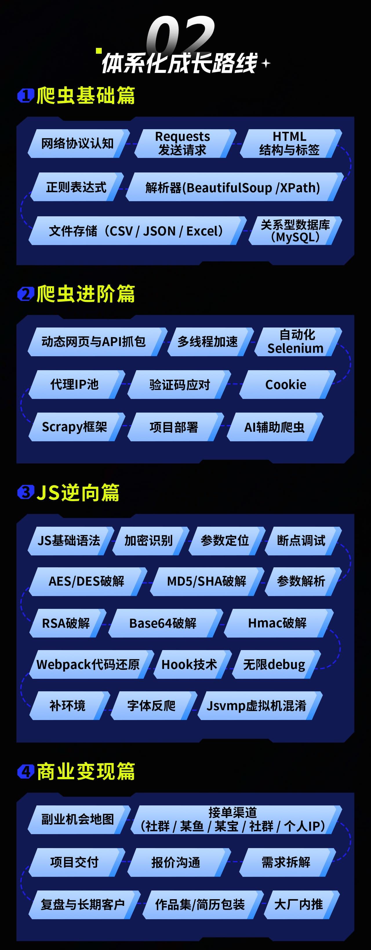 课程介绍