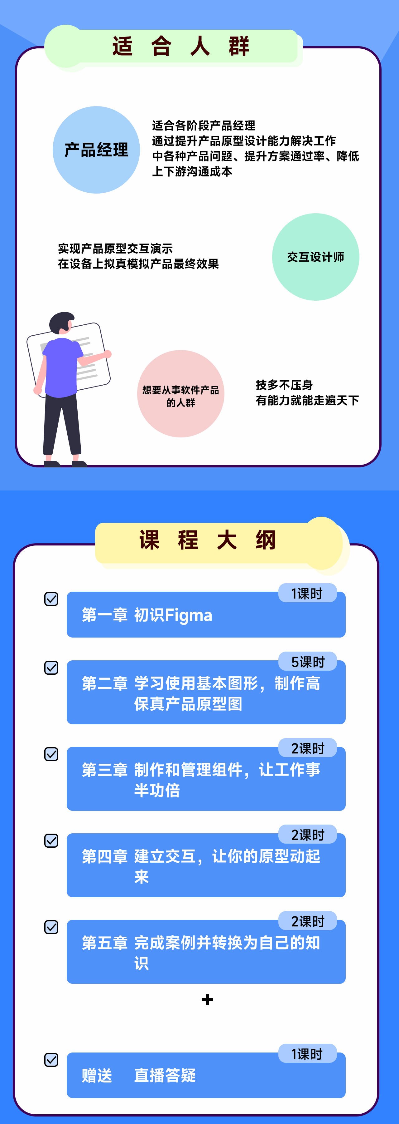 高级产品经理之Figma从入门到精通(实战篇)_哔哩哔哩_bilibili