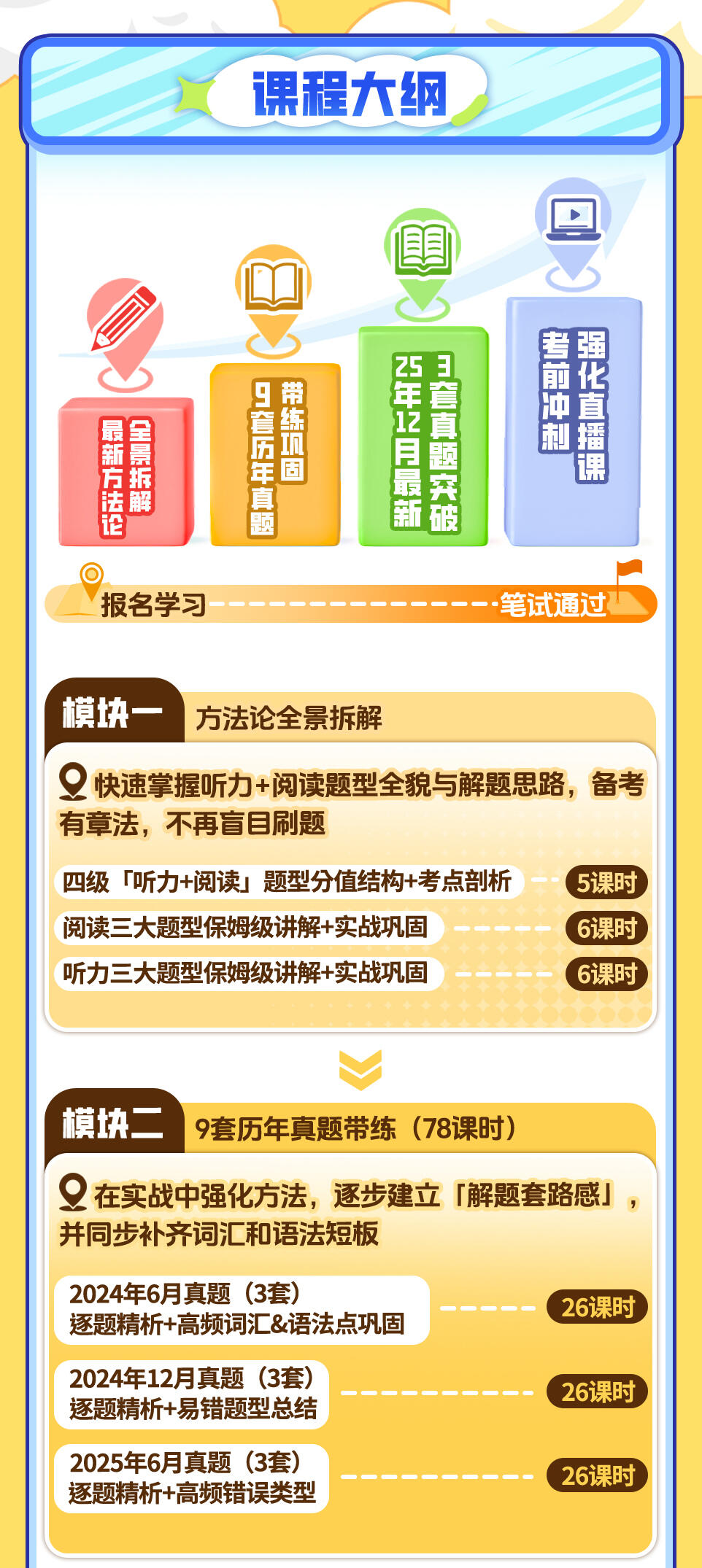课程介绍