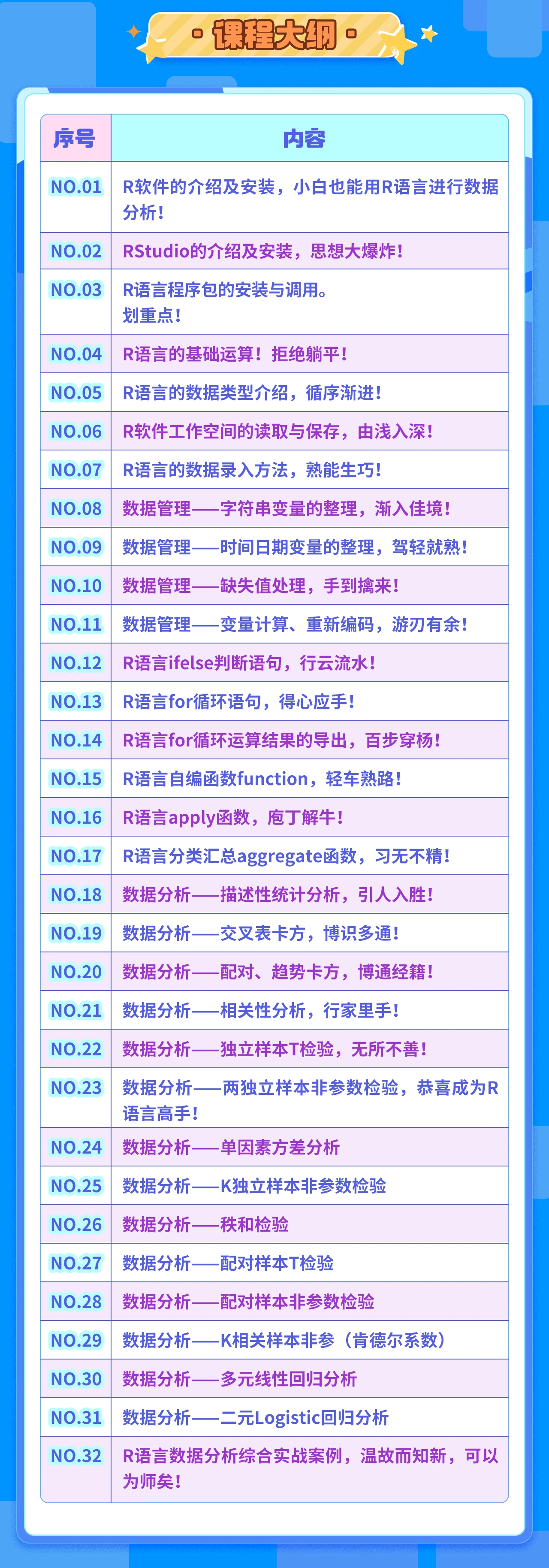 课程介绍