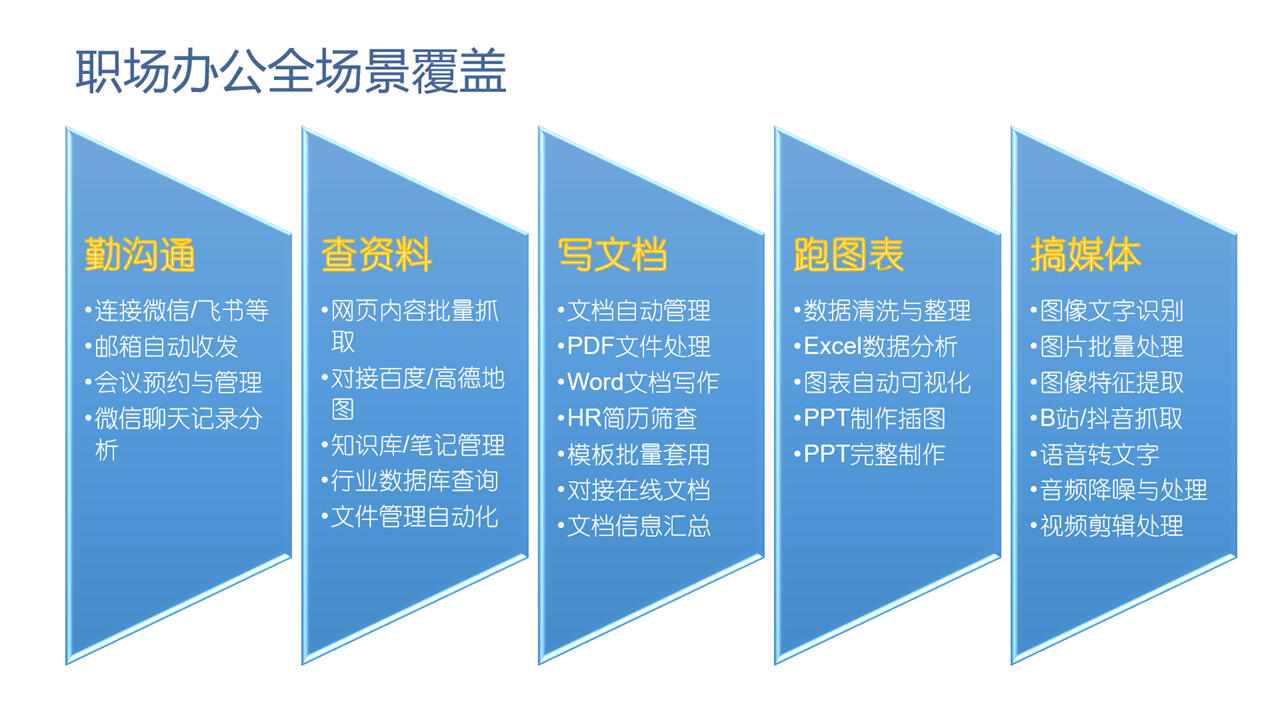 课程介绍