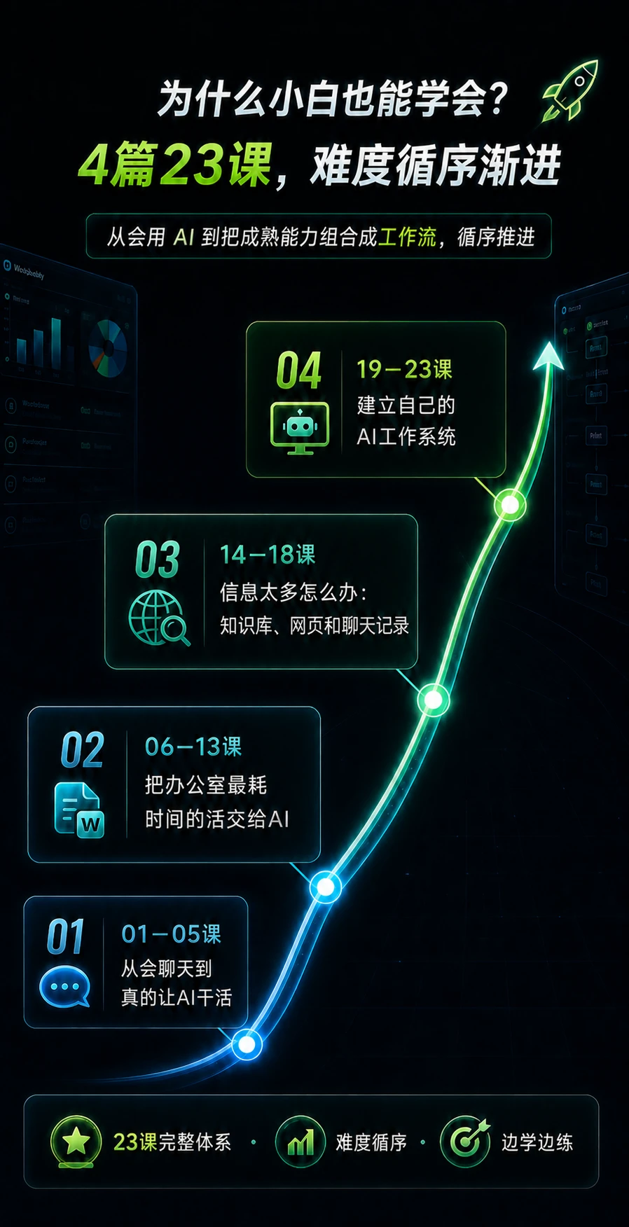课程介绍