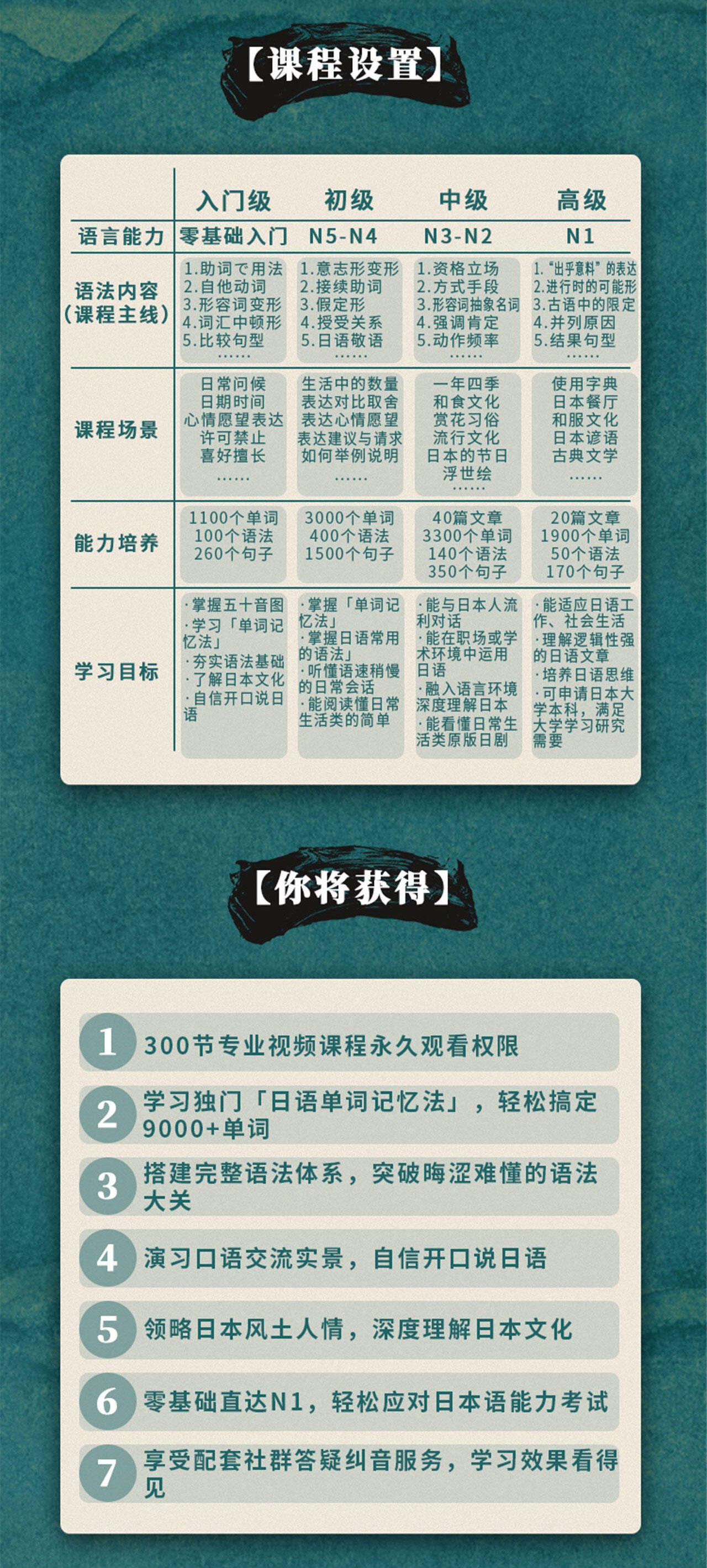 课程介绍