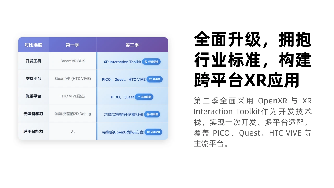 课程介绍