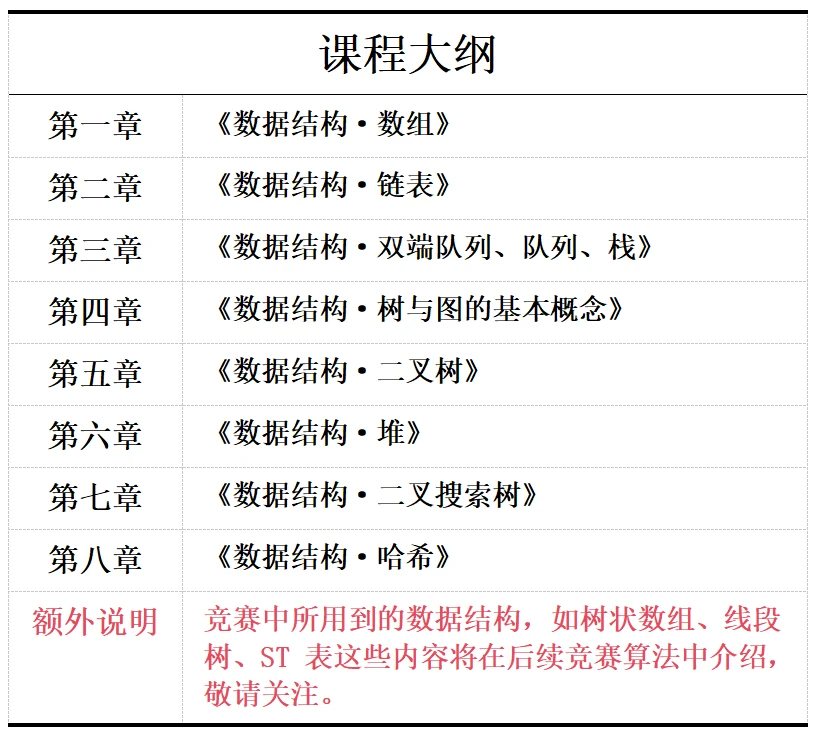 课程介绍