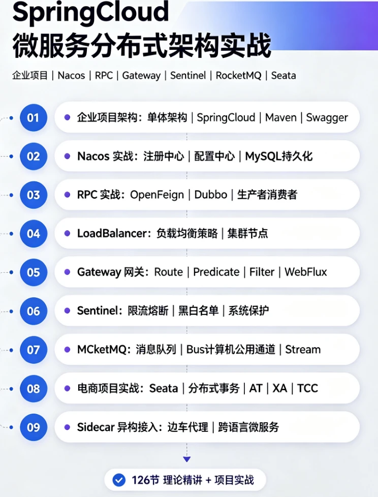 课程介绍