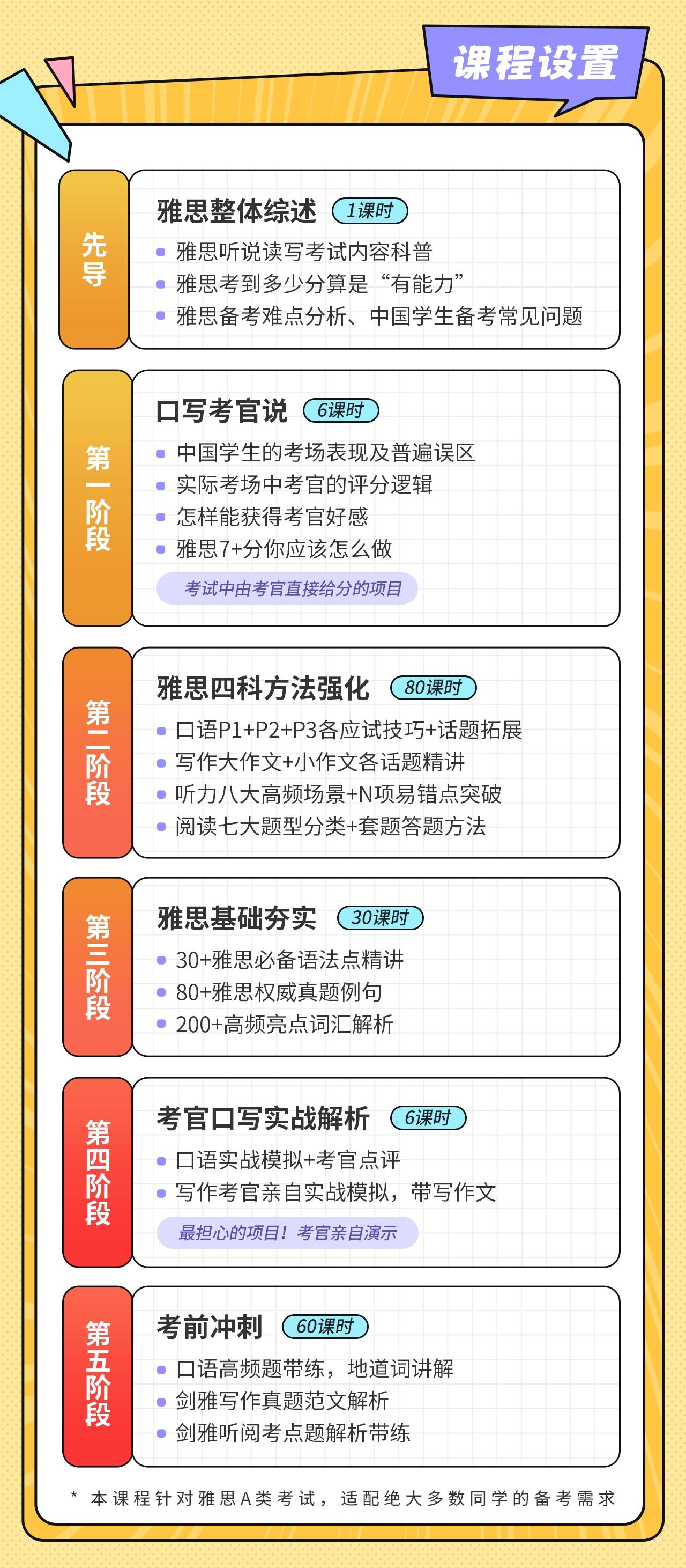 课程介绍