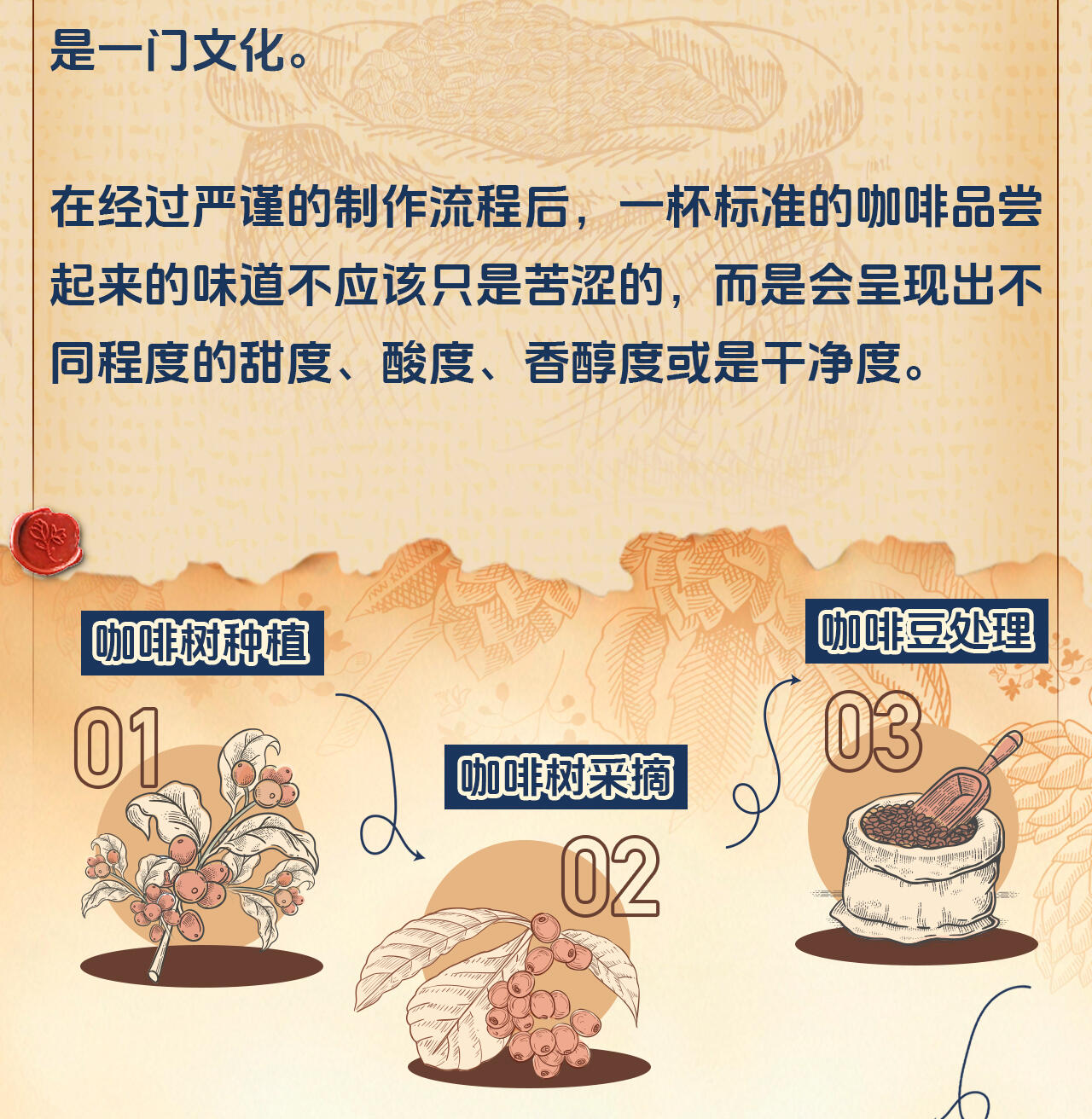 课程介绍