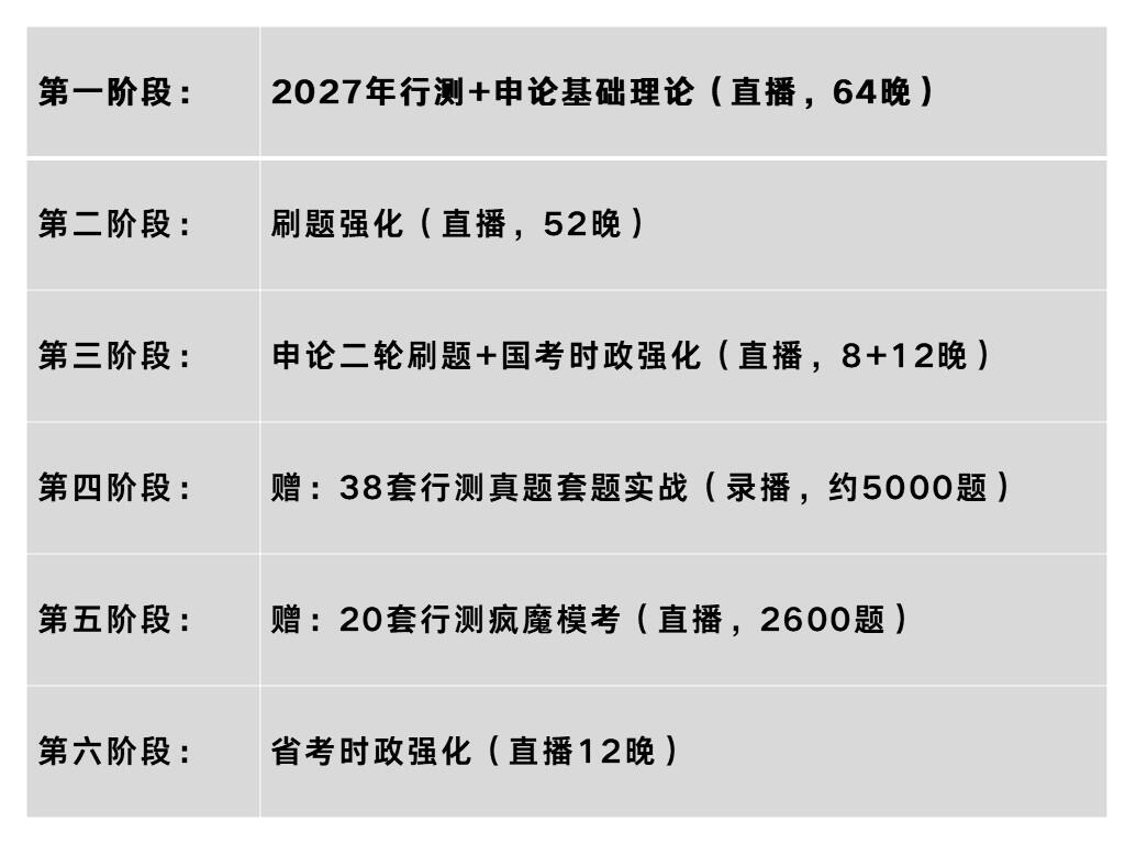 课程介绍
