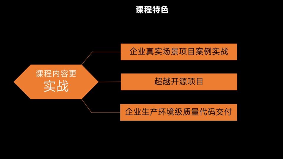 课程介绍