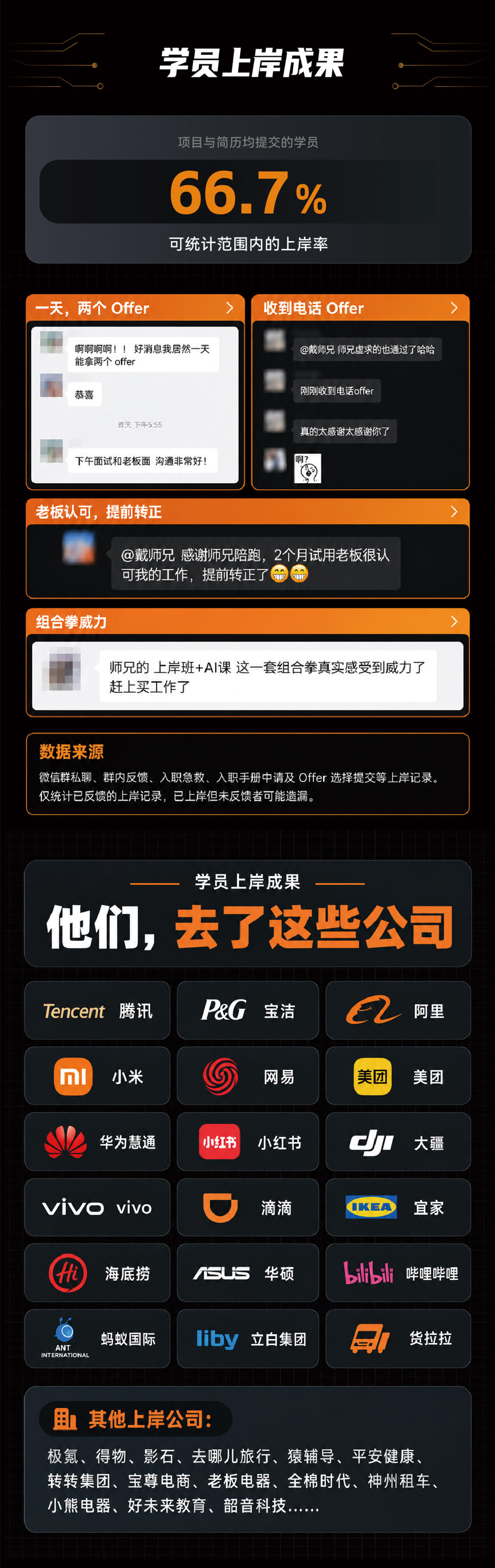 课程介绍