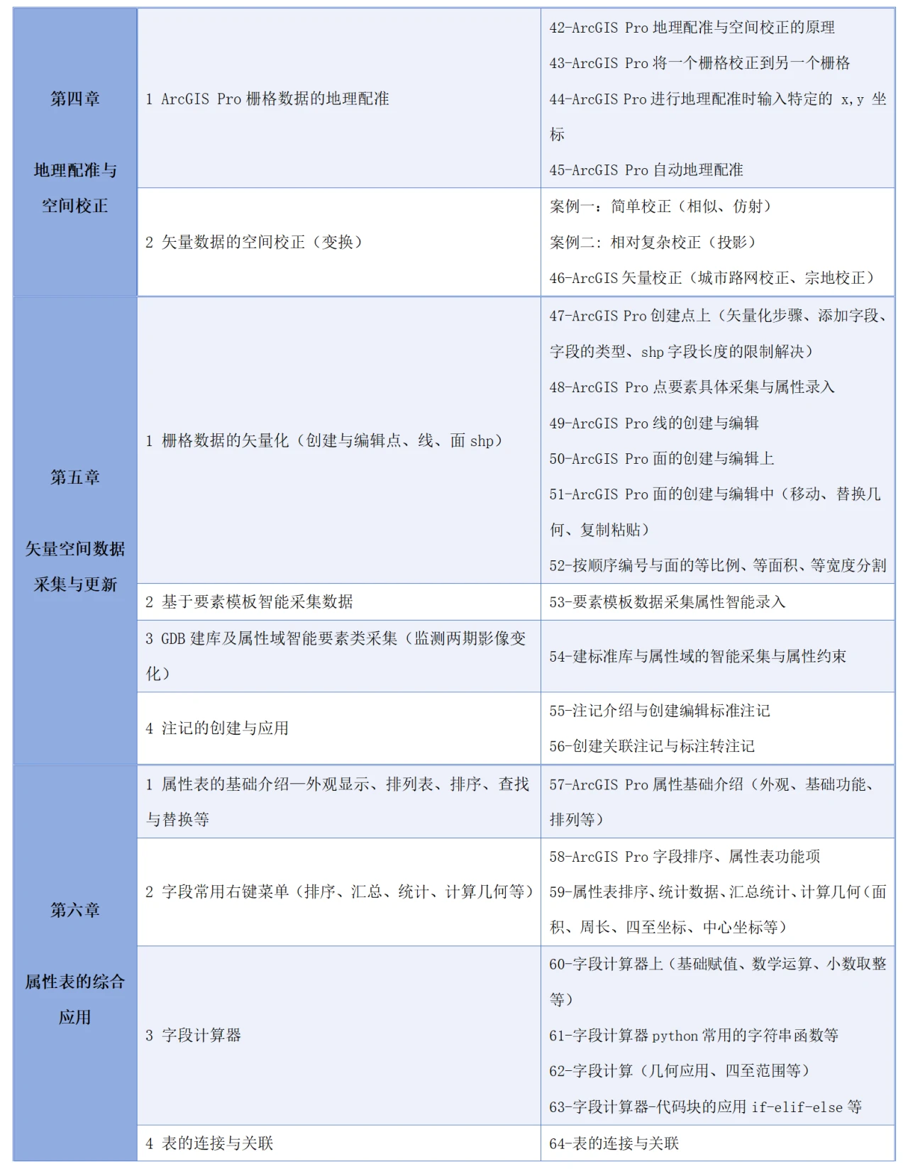 课程介绍