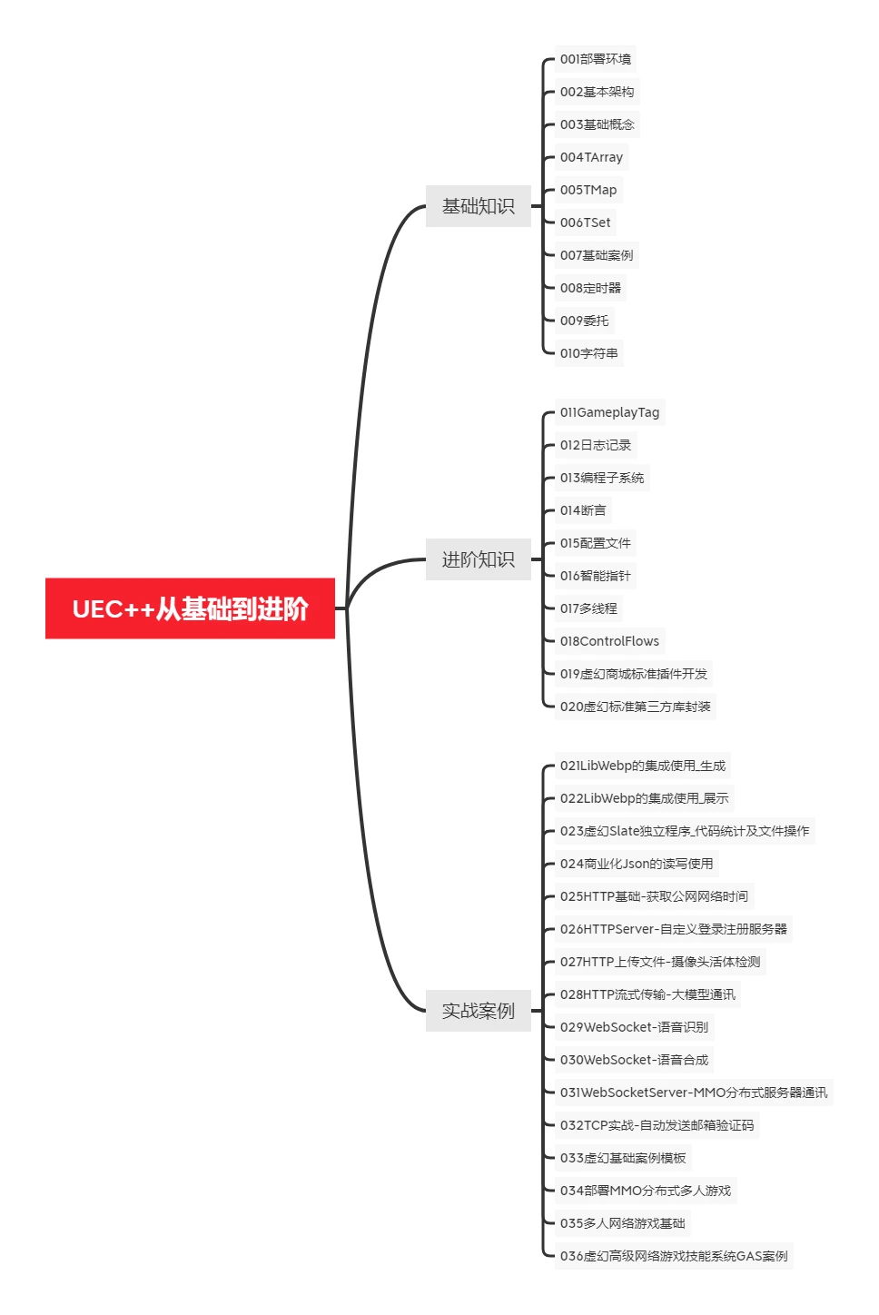 课程介绍