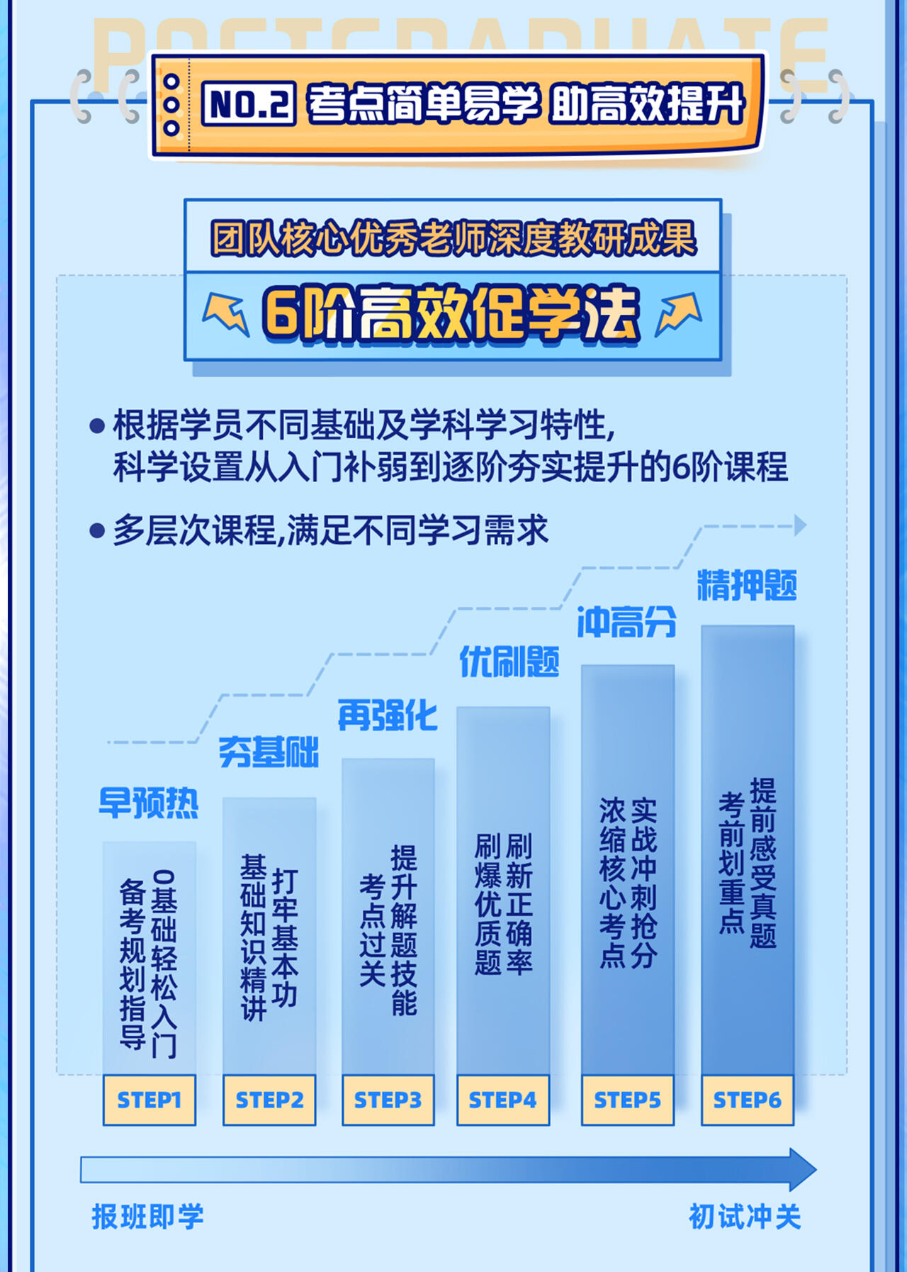 课程介绍
