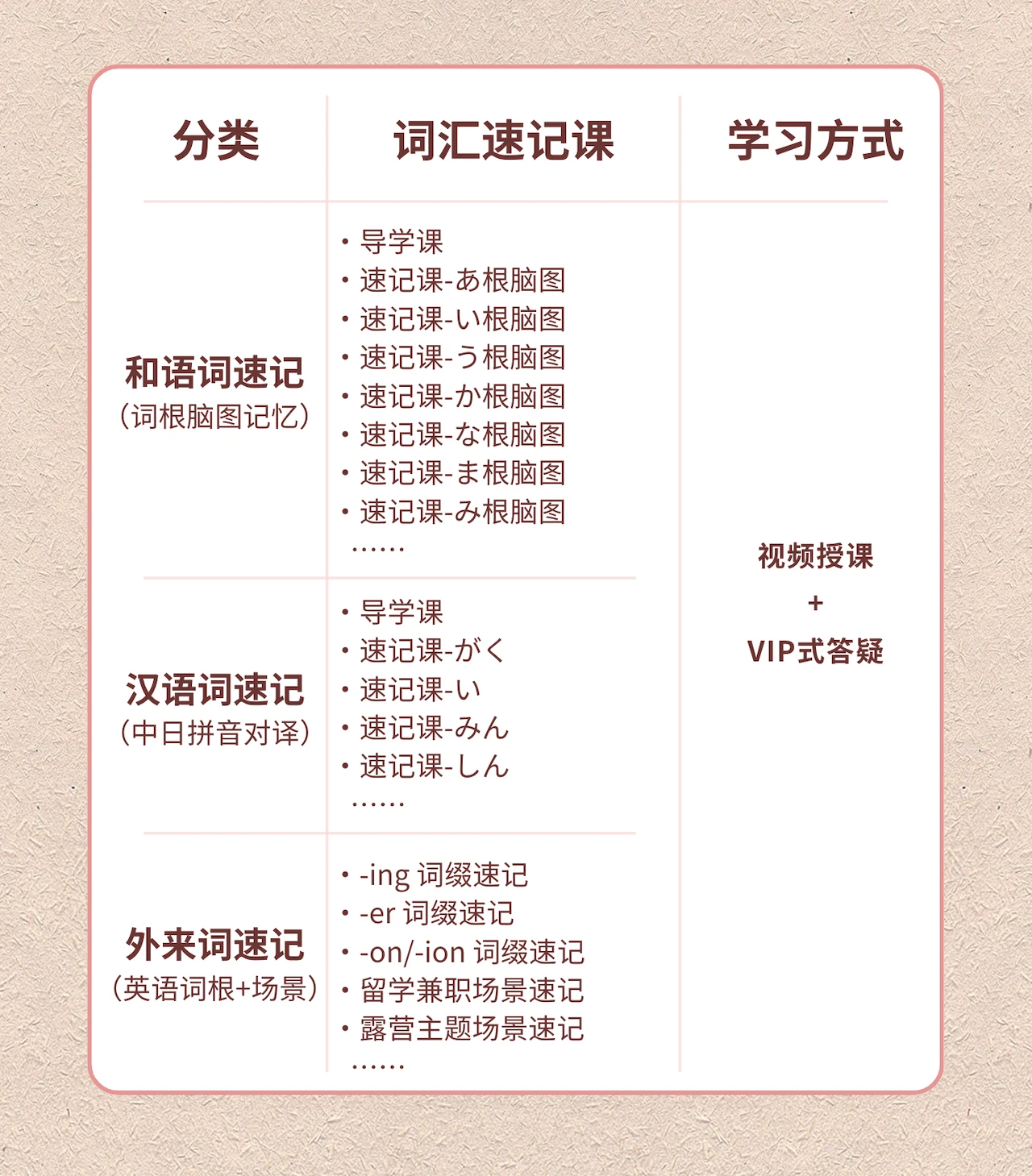 课程介绍