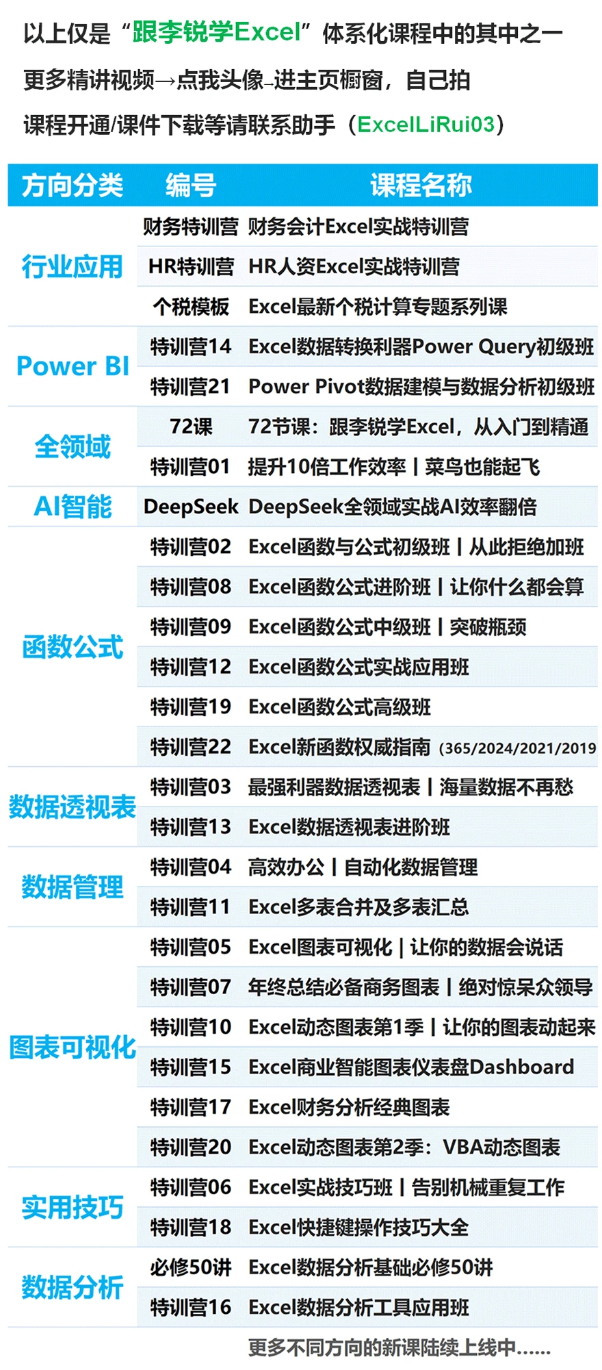 课程介绍