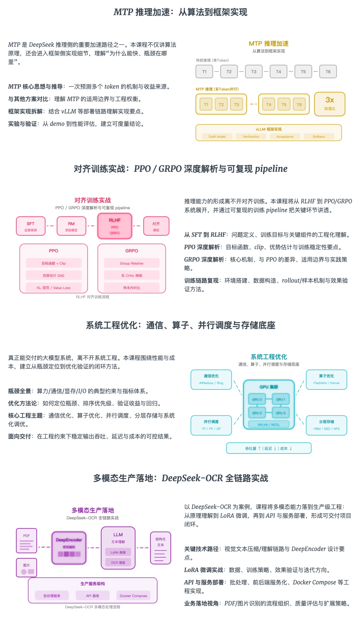 课程介绍