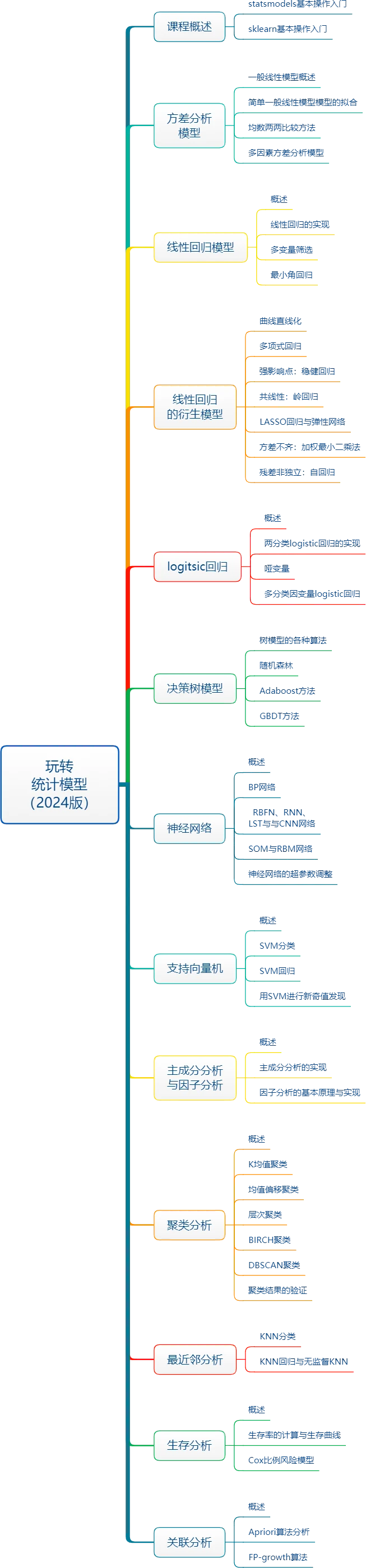 课程介绍