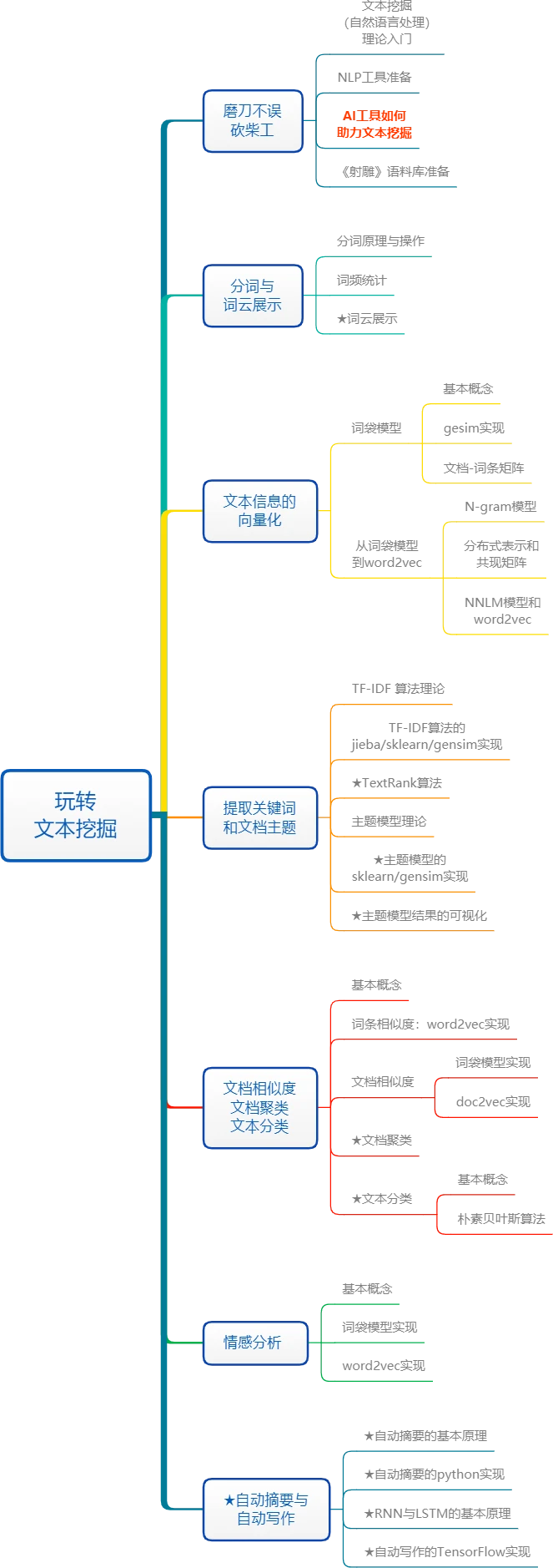 课程介绍