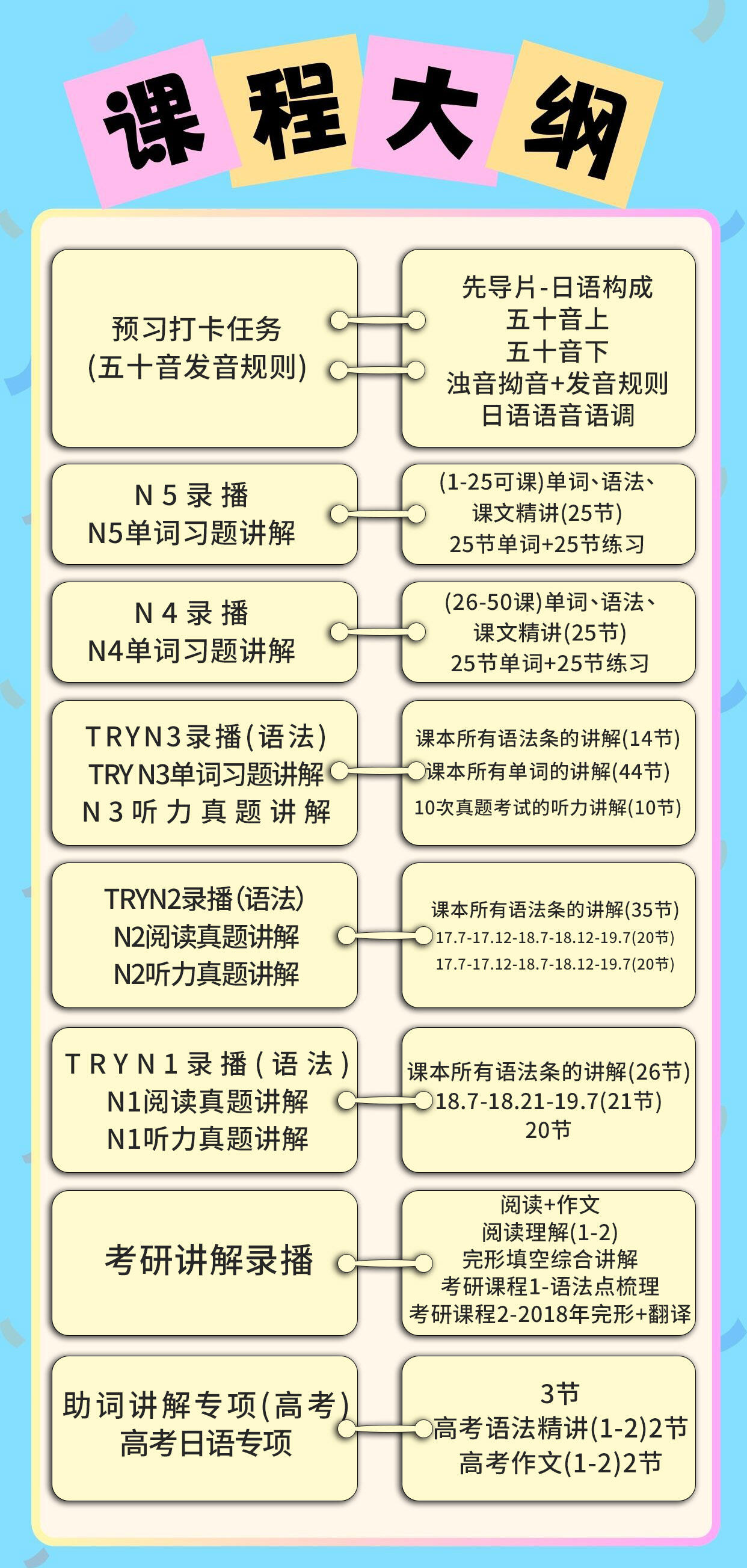 课程介绍